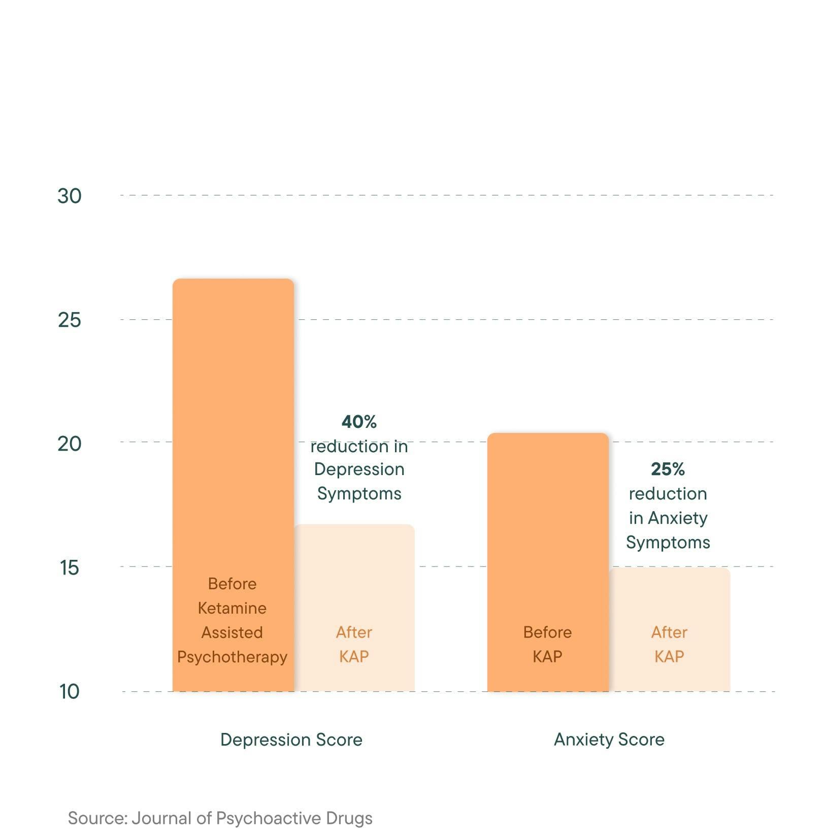 A personalized, evidence-based approach